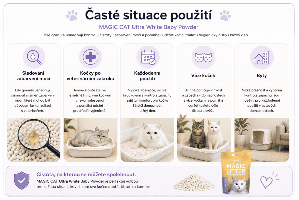 Magic cat Přehled o použití steliva pro kočky